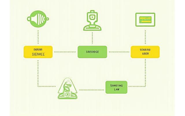 Infographic illustrating key terms and agreements for CelestriaVivamora Bloom's services, showing interconnected concepts of user agreement, service scope, and legal framework.